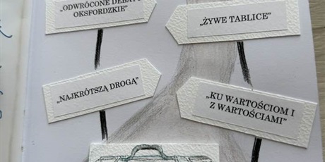 Powiększ grafikę: zaproszenie z napisami jako drogowskazami