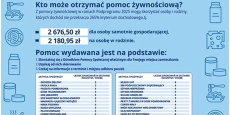 Kto może otrzymać pomoc żywieniową?