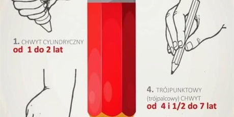 Prawidłowy chwyt