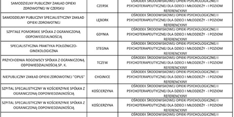 Powiększ grafikę: Gdzie możesz otrzymać pomoc?