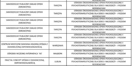 Powiększ grafikę: Gdzie możesz otrzymać pomoc?